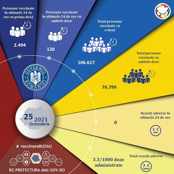 Ziua cu cele mai multe vaccinări anti-COVID. Niciodată nu au fost atâtea