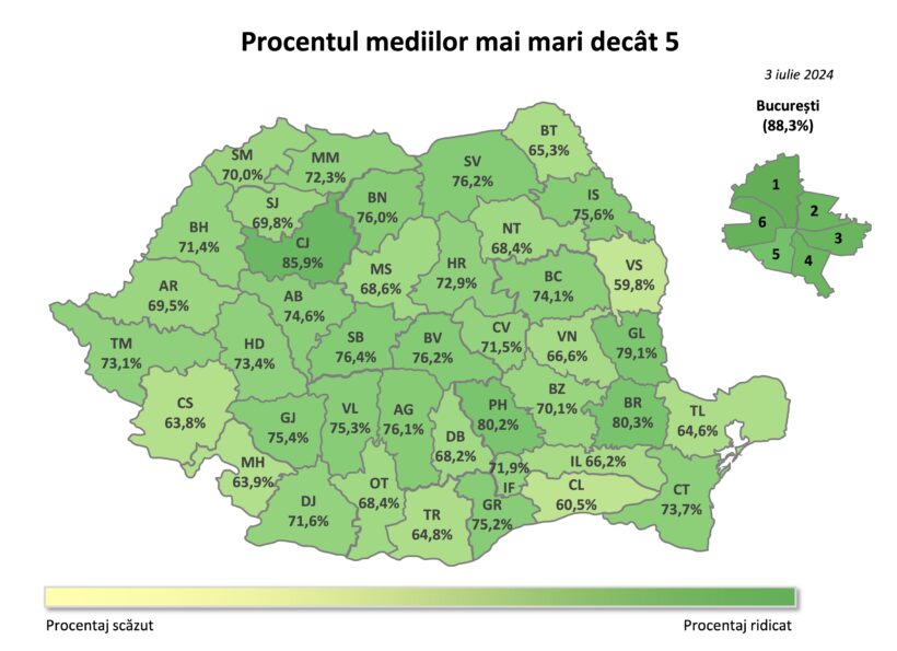 Rezultate mai slabe la Evaluarea Națională decât anul trecut. Care sunt școlile cu promovare 100%